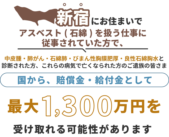 新宿にお住まいで、アスベスト(石綿)を扱う仕事に従事されていた方で中皮腫・肺がん・石綿肺・びまん性胸膜肥厚・良性石綿胸水と診断された方、これらの病気で亡くなられた方のご遺族の皆さま 国から、賠償金・給付金として 最大1,300万円を 受け取れる可能性があります